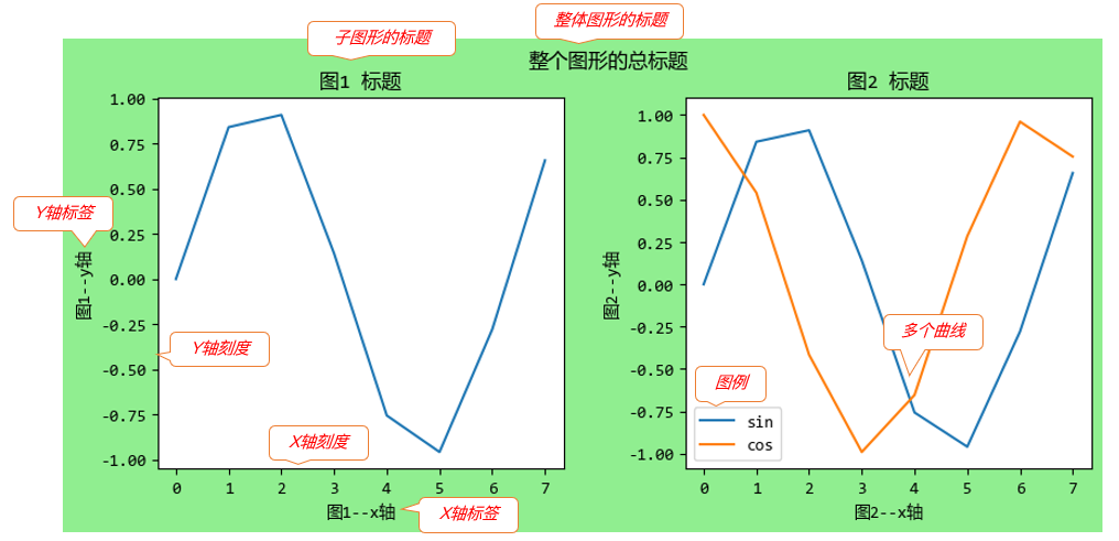 python画线不含背景画布_子图