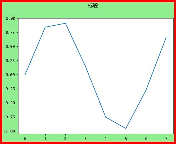 python画线不含背景画布_python画线不含背景画布_04