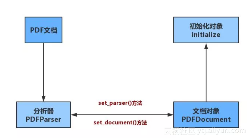 pdfplumber库下载 python_pdfminer3k