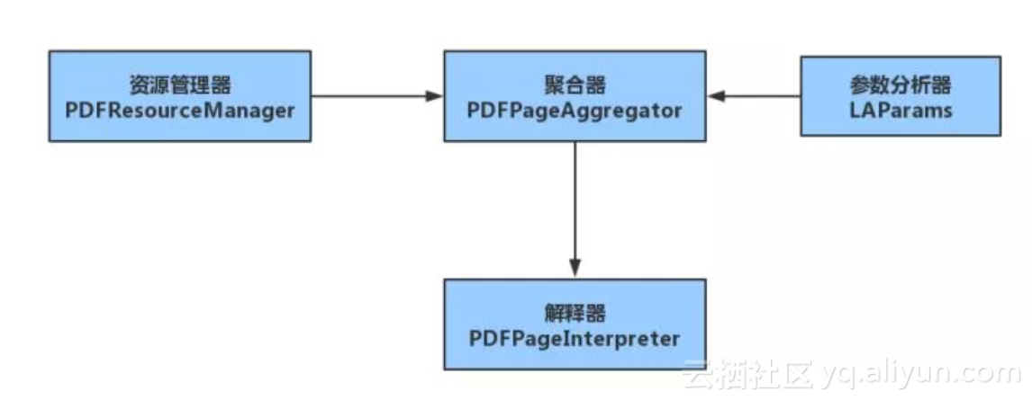 pdfplumber库下载 python_txt文件_02