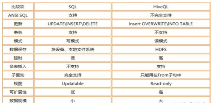 hive 维度不一致怎么设计模型_Hive