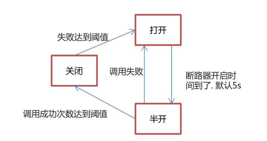 SPring熔断器的作用_ci