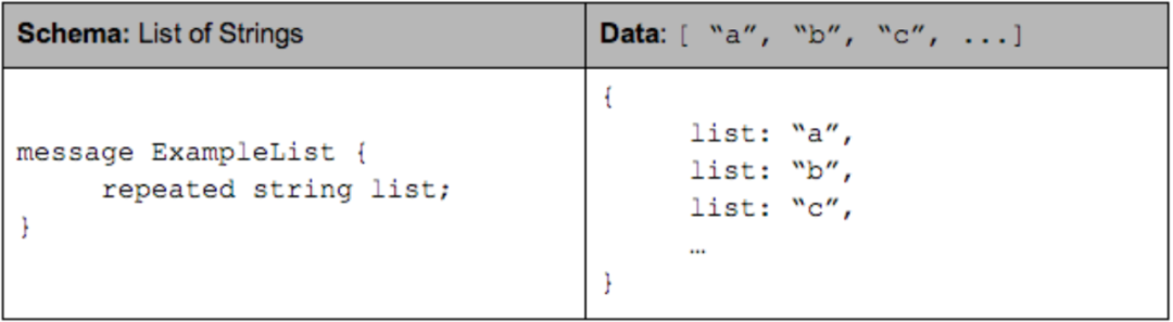 需要大数据驻留内存运算的合适用GPU运算吗_hadoop_04