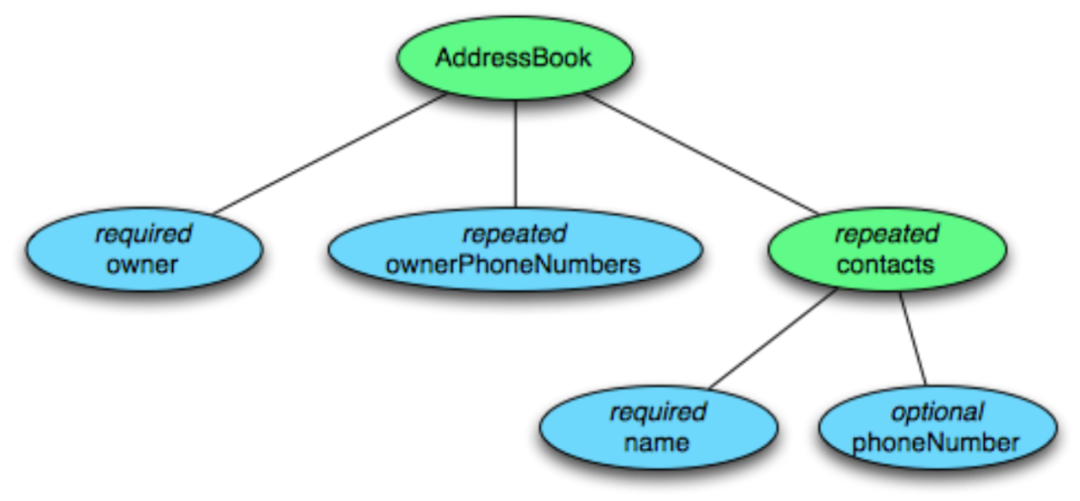 需要大数据驻留内存运算的合适用GPU运算吗_hadoop_06