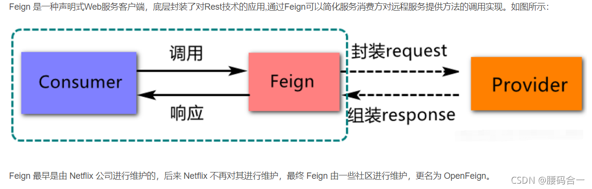 微服务间通过feign接口调用时重试机制_客户端