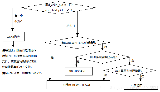 服务器装redis什么版本比较好_客户端