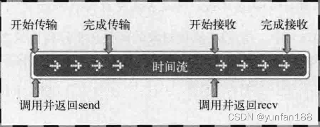 安卓中同步消息和异步消息的判断标准_并发编程_02