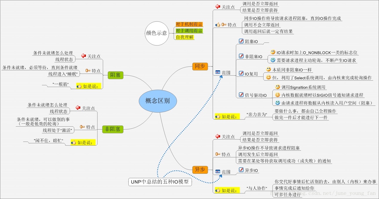 安卓中同步消息和异步消息的判断标准_并发编程_03