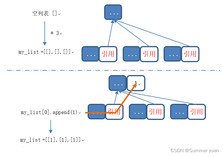 python 列表6个为一组分成_Python