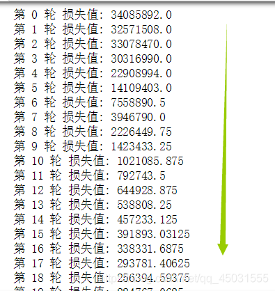 python MLP 隐藏层 mse_python_03