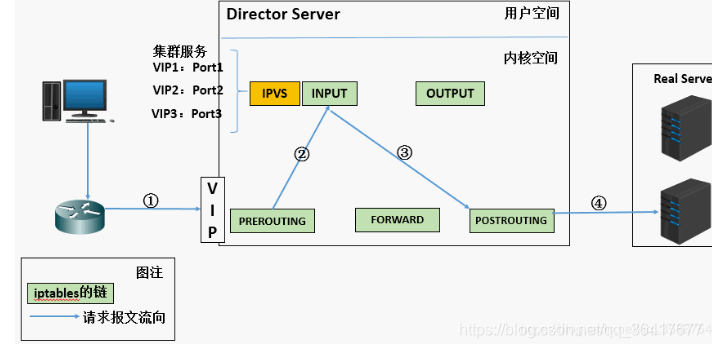 lvs sh策略 lc策略 区别_lvs sh策略 lc策略 区别_02