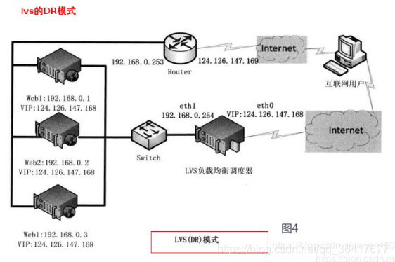 lvs sh策略 lc策略 区别_服务器_05