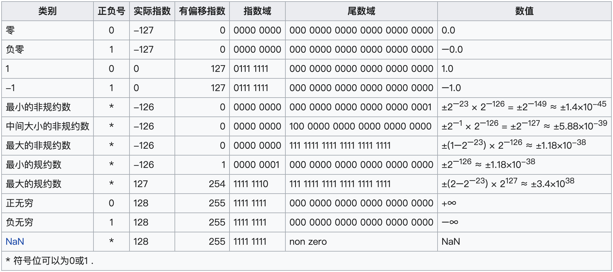 lua 4字节转换为float数据 51_浮点数_02