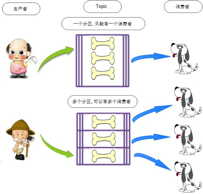 kafka 单个topic 数据量_服务端_02