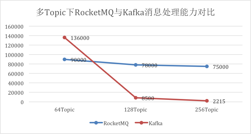 kafka 单个topic 数据量_大数据_03