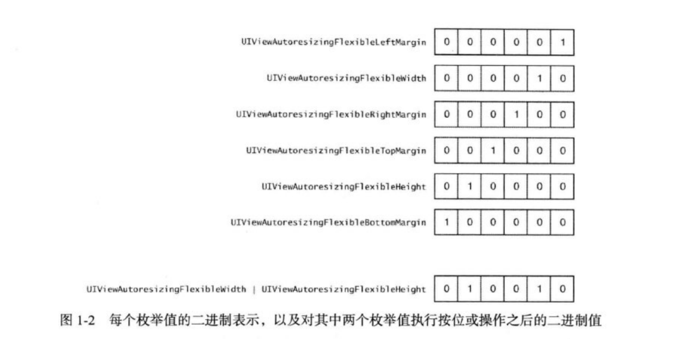 iOS 16进制转为uuid_ios