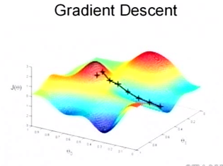 梯度算法java实现_梯度下降算法_05