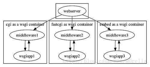 odoo如何使用java二开_python_02