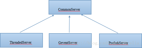 odoo如何使用java二开_java_05