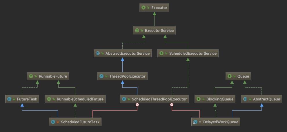 java Scheduling是什么_java schedule间隔 0