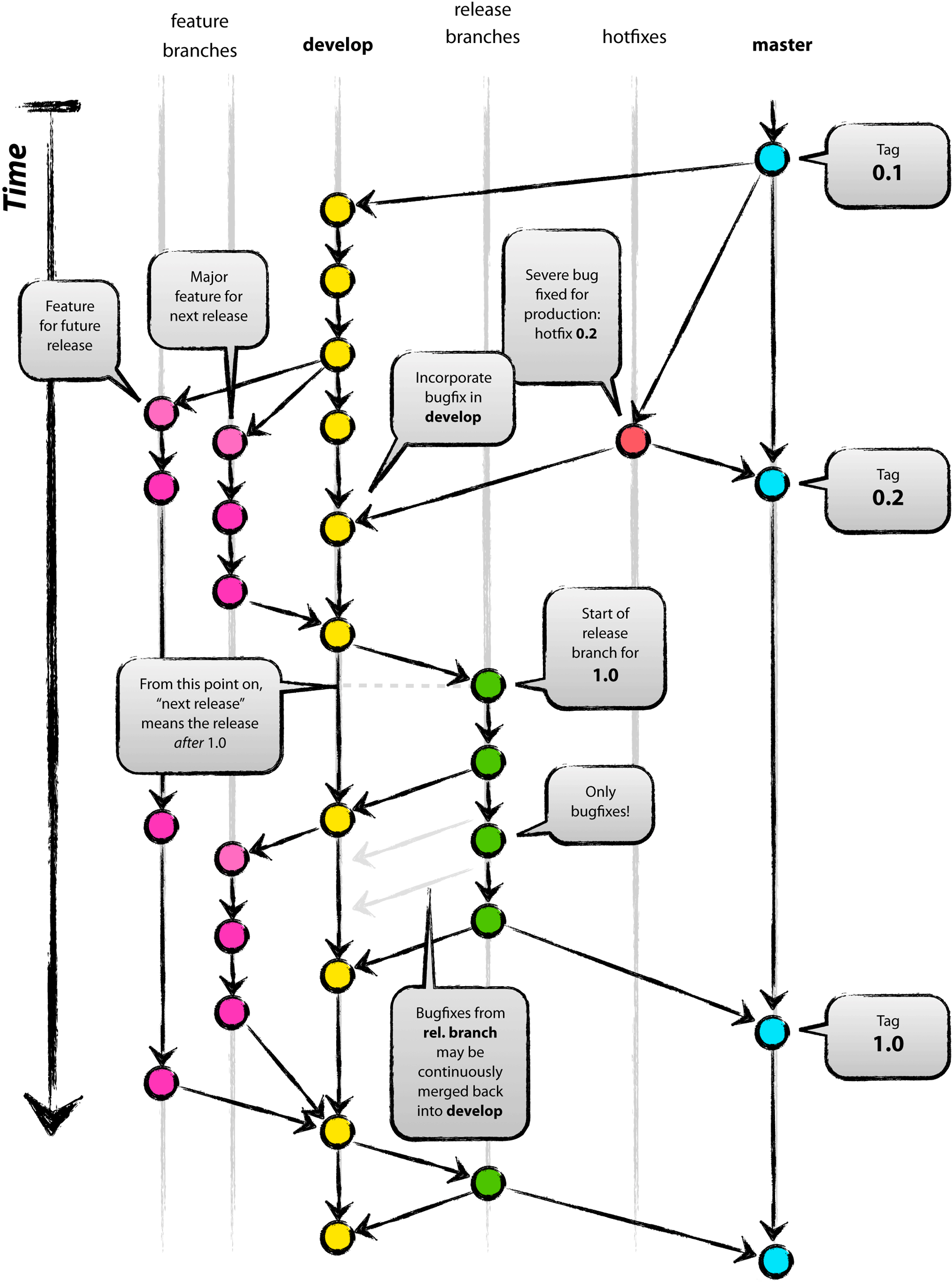 github 工作流设置docker打包_开发人员