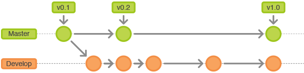 github 工作流设置docker打包_本地库_02