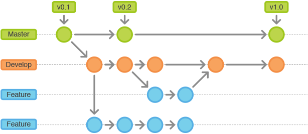 github 工作流设置docker打包_本地库_03