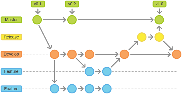 github 工作流设置docker打包_开发人员_04