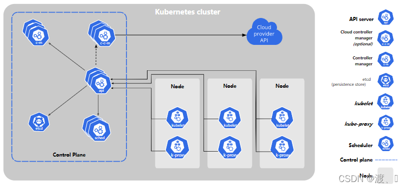 deployment pod关联node_数据共享