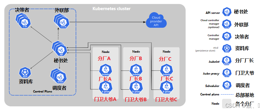 deployment pod关联node_数据共享_02