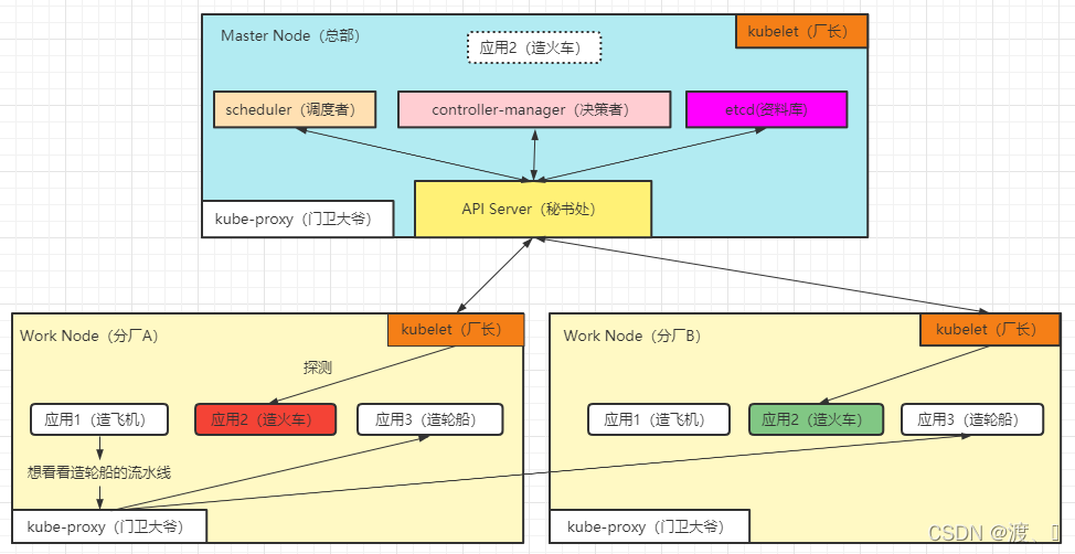 deployment pod关联node_Pod_03