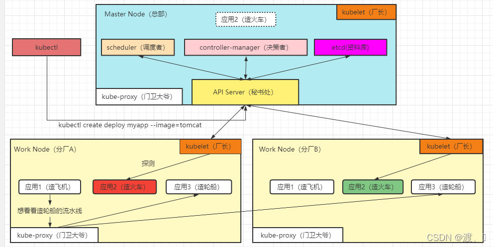 deployment pod关联node_数据共享_04