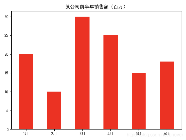 Python数据挖掘个人学习总结_Python数据挖掘个人学习总结_02