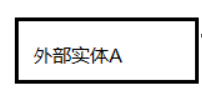 运用流程函数和设置外键MySQL实验总结_数据