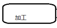 运用流程函数和设置外键MySQL实验总结_数据流图_02