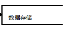 运用流程函数和设置外键MySQL实验总结_数据库_03