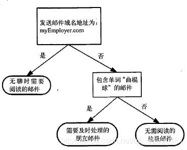 一次性获取xy向与z向的偏差值不可选用什么测针_数据集