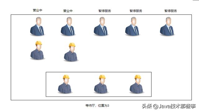 线程池queueSize_线程池queueSize_04