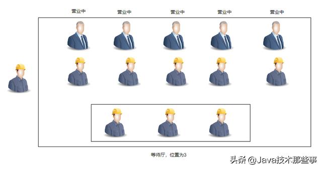 线程池queueSize_那些业务会用到线程池_06