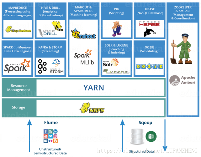 简述 Hadoop 版本区别_简述 Hadoop 版本区别