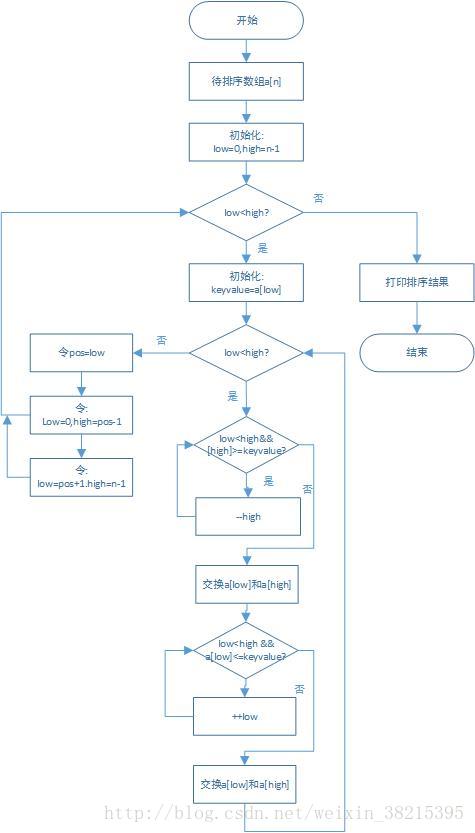 画一个用Python写的prim算法的流程图_数组