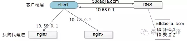 负载均衡中间件测试用例 doc_负载均衡中间件测试用例 doc_02