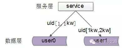 负载均衡中间件测试用例 doc_负载均衡中间件测试用例 doc_05