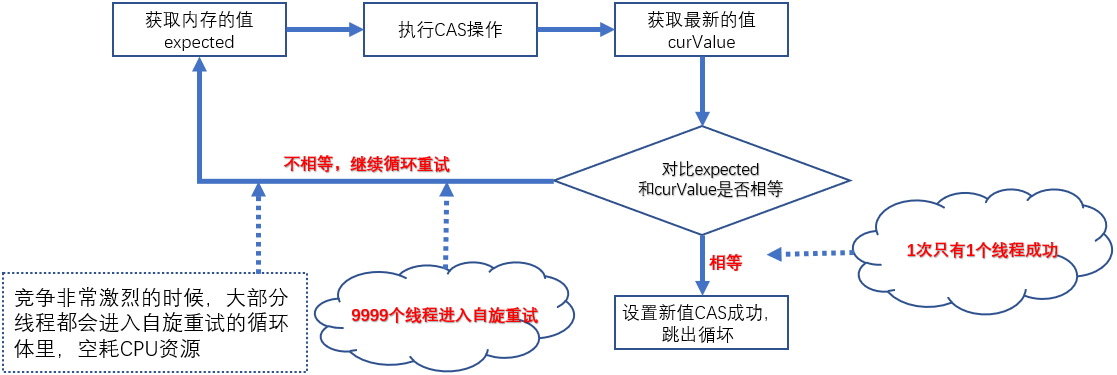 分段锁redis的例句及其含义_源码分析