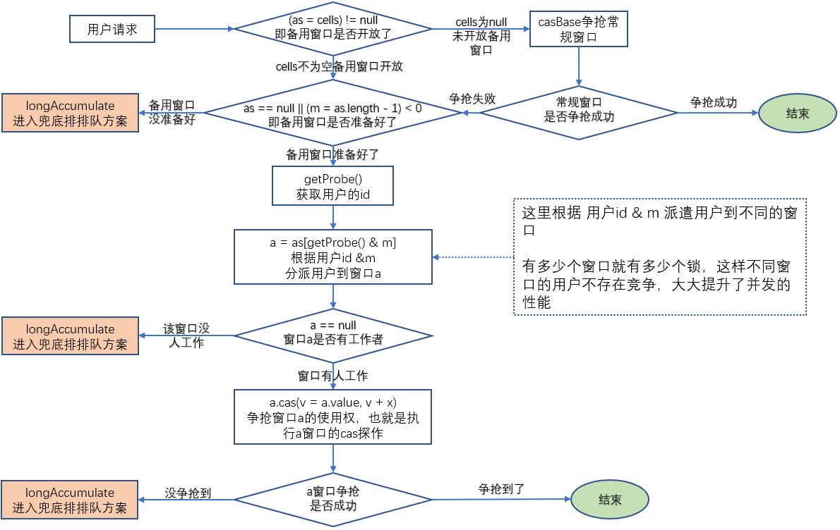 分段锁redis的例句及其含义_窗口大小_04