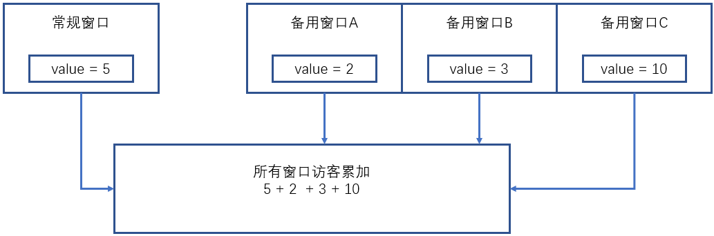 分段锁redis的例句及其含义_分段锁redis的例句及其含义_05