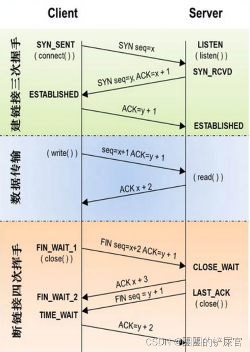 unity modbus tcp连接plc_tcp/ip