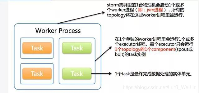 storm内部结构_大数据_04