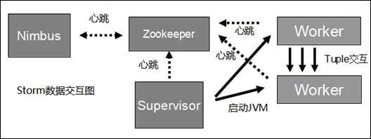 storm内部结构_大数据_06