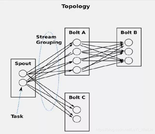 storm内部结构_Hadoop_07